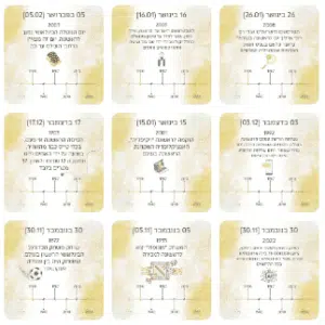 היום לפני כללי כרטיסות בוקר עם עובדות